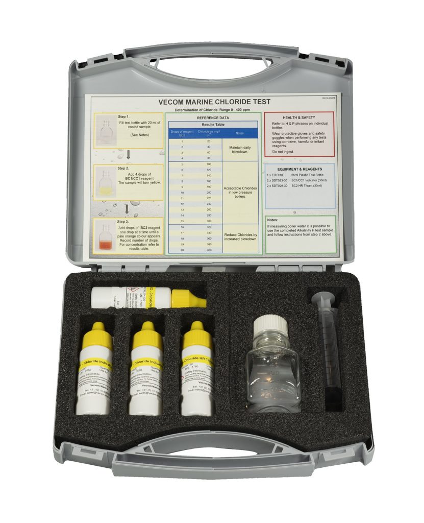 TEST KITS