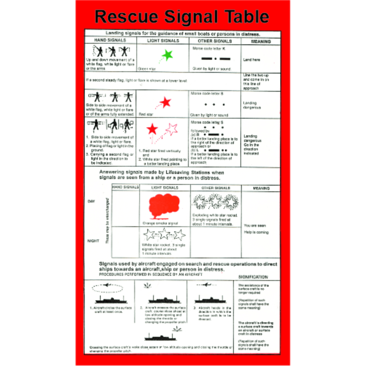 Rescue Signaling Card